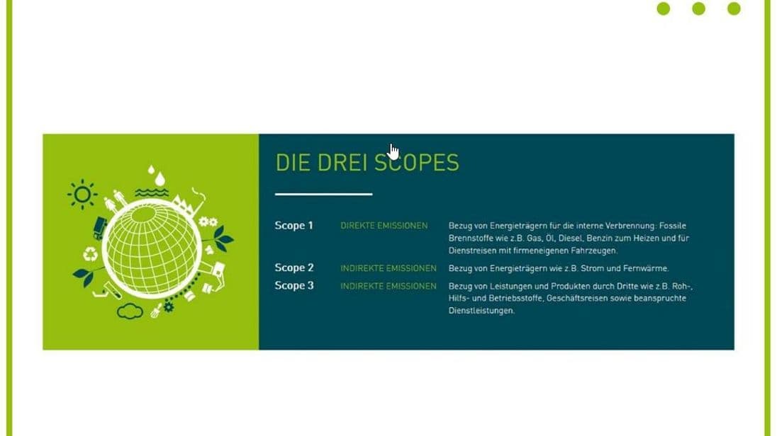 Bei der Erstellung des CO2-Fußabdrucks wird auf ecocockpit.de eine Einteilung in 3 Scopes genutzt.