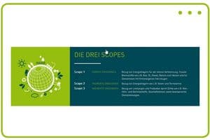 Bei der Erstellung des CO2-Fußabdrucks wird auf ecocockpit.de eine Einteilung in 3 Scopes genutzt.