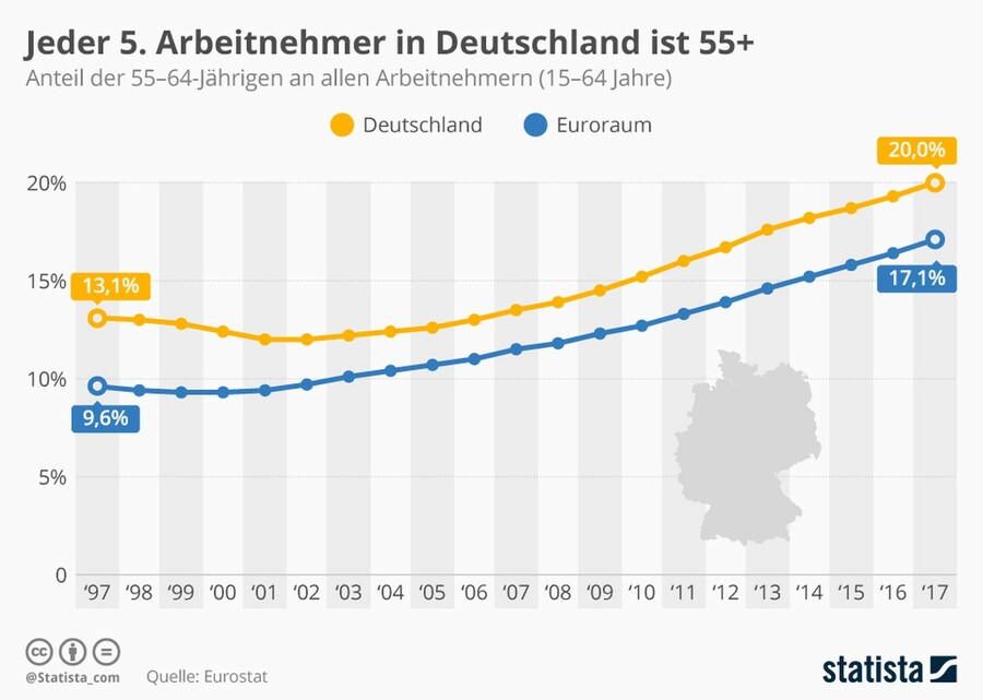 20 Prozent sind in Deutschland über 55. 